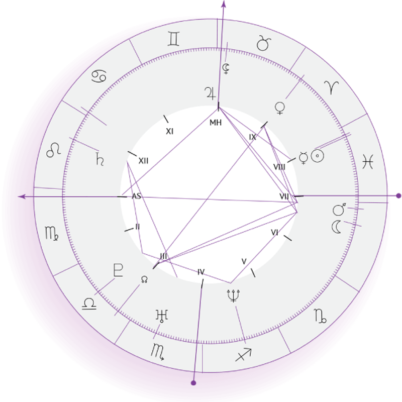 https://astrominute.fr/wp-content/uploads/2018/04/inner_sign_06.png